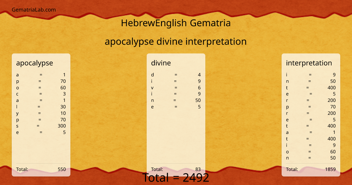 apocalypse divine interpretation in hebrewEnglish Gematria
